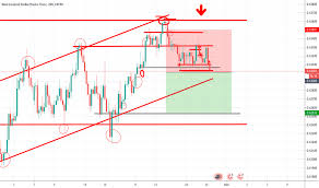 Nzdchf Chart Rate And Analysis Tradingview India