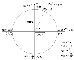 Тригонометрические формулы, основные формулы тригонометрических ...