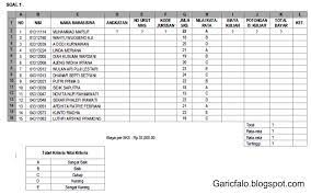 Check spelling or type a new query. Rumus Microsoft Excel Pada Pendataan Mahasiswa