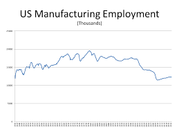 Manufacturing Jobs And Americas Future Committee For