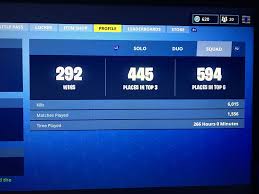 We track more fortnite players than any site! Fortnite Stats Computer Fortnite Aimbot Macro