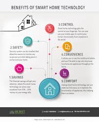 Infographic Smart Home Statistics 2019 Usa Google Search Smart Home Technology Home Technology Smart Home
