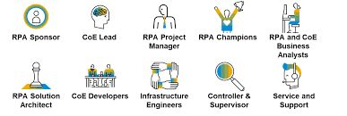 This page is about the various possible meanings of the acronym, abbreviation, shorthand or slang term: Set Up A Coe Organisation For Sap Intelligent Robotic Process Automation Sap Blogs