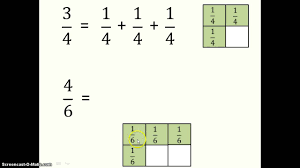 This math lesson is appropriate for students in 3rd, 4th, and 5th grades. Composing And Decomposing Fractions Youtube