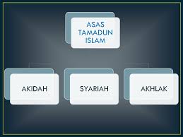 Pembinaan tamadun islam bermula selepas lahirnya rasulullah saw beserta turunnya wahyu. Bab 2 Tamadun Islam Pengenalan Pandangan Semesta Tamadun Islam Ppt Download