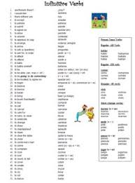 Spanish Verbs List 250 English To Spanish Infinitive Verbs