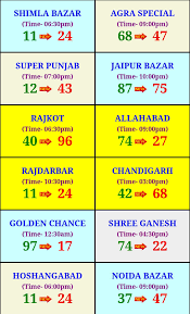 Noida Bazar Satta King Gujarat Satta King Rajasthan Gold Satta King Satta Result Gali Desawar Satta In 2020