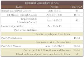 History And The Book Of Acts More Than Cake