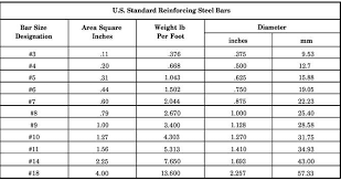 59 Extraordinary Weld Reinforcement Chart