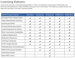 Maryland Electrical License Vmware License Comparison