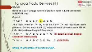 Dan dari tangga nada inilah semua perhitungan kres/mol dimulai. Tangga Nada Ber Kres Dan Ber Mol Youtube