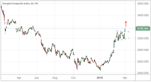 Manufacturing Data Lifts Stock Prices