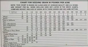 John Deere Van Brunt Grain Drill Seed Chart The Best