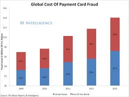 us payment card fraud payments cards mobile