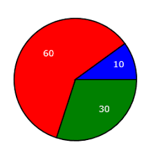 html5 canvas pie chart with demo html5 canvas tutorial