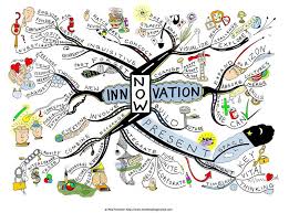 Http Www Andalucialab Org Blog A Toda Maquina Creativite Et Innovation Carte Mentale Carte Heuristique