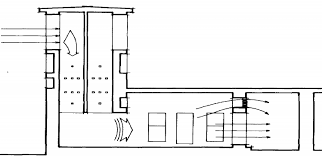 It is clear that the nature of the clothes was associated with the climatic conditions of the places of residence. Natural Air Conditioning The Use Of Evaporative Cooling In Ancient Arabic Architecture Seeley International