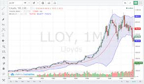 live streaming charts