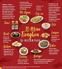 Menu makanan dalam bahasa inggris. Inilah 10 Macam Menu Masakan Tionghoa Yang Jadi Kesukaan Masyarakat Indonesia Tionghoa Info