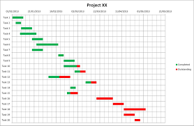 Gantt Chart Excel Template E Commercewordpress