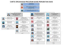 Sekolah menengah kebangsaan bukit kuang, 24000 kemaman, terengganu. Carta Organisasi Terbaru Spa Program Sains Perubatan Asas Spa
