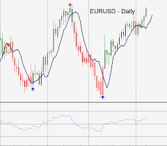 Daily Chart Trading Strategies Algorithmic And Mechanical