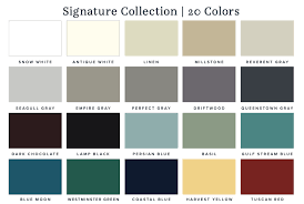 I painted the top walls in sherwin williams accessible beige and under the chair rail in in benjamin. A Completely Unbiased Review Of General Finishes Milk Paint Mama And More