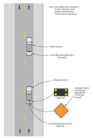 Maintenance Work Zone Safety Pocket Guide Of Mutcd Guidance