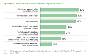 Australia S Most Popular Takeaway Food For 2022