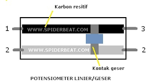 Perlu diperhatikan kamu harus memastikan bahwa panjang dari kabel tersebut sesuai dengan jarak laptop dan televisi. Cara Pasang Potensiometer Untuk Volume Amplifier Tone Control Dll