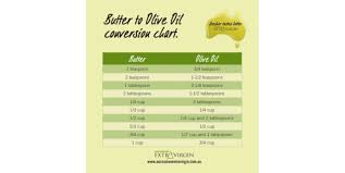 butter to evoo conversion chart magnet pack of 10