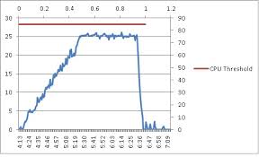 how do i add additional series to a excel chart using c