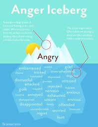 Dealing With Anger — Teenlink Hawaii