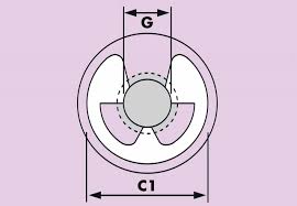 Standard Series E Clips Metric Tfc