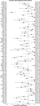 Studies have been shown the hakan alfredson's heel drop protocol to be. Return To Play Post Achilles Tendon Rupture A Systematic Review And Meta Analysis Of Rate And Measures Of Return To Play British Journal Of Sports Medicine