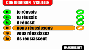 French verb conjugation] # Réussir - Indicatif Présent - YouTube