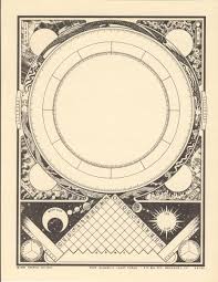 4 Elements Chart 2 In 2020 Birth Chart Astrology Astrology Chart Astrology Art