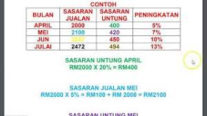 Kerja projek matematik tambahan 2018 tajuk: Objektif Penutup Refleksi Untuk Kerja Projek Matematik Cute766