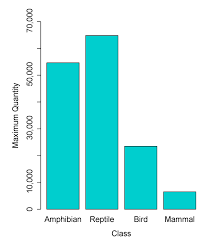 Are you looking for some cool pets that can be best exotic pets for the common household? Animals Free Full Text On The Record An Analysis Of Exotic Pet Licences In The Uk Html