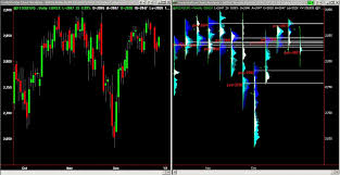 Tradestation Forum Volume Profile