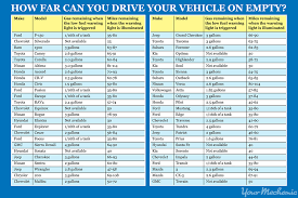 what your cars low gas light really means mental floss