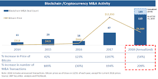 If the price will have a breakout and retest the current resistance into new support, according to. Crypto M A