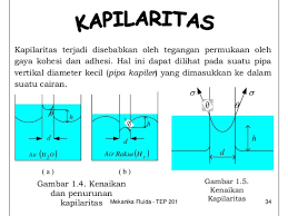 Hukum stokes dan viskositas rumus pengertian dan contoh. Fluida Statis Screen 31 On Flowvella Presentation Software For Mac Ipad And Iphone