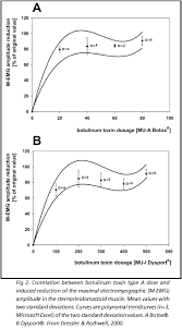 Scielo Brasil Botulinum Toxin Mechanisms Of Action Botulinum Toxin Mechanisms Of Action