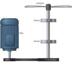 Electric fan repair (bushing replacement part 2) tagalog. Failure Of Cooling Fan Shaft Bearings