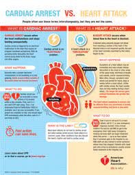The terms heart attack and cardiac arrest are often used interchangeably. Even Kids Can Save Lives With Cardiopulmonary Resuscitation Cpr Royal Suites Healthcare And Rehabilitation