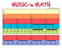 You are embarking on an adventure through musical time, and this journey will be more pleasurable if you first become these new ideas will be introduced gradually, systematically and actively, so for now, focus on learning the fundamental elements of music and. Music Is Math Free Rhythm Tree Poster Bucket Drumming 101 Learning Music Notes Music Math Teaching Music