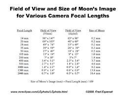 How To Photograph A Lunar Eclipse