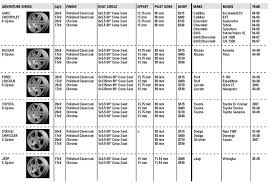 ford wheel lug pattern chart best picture of chart