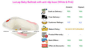 Top 10 Best Baby Bath Tub Online In India Buyers Guide